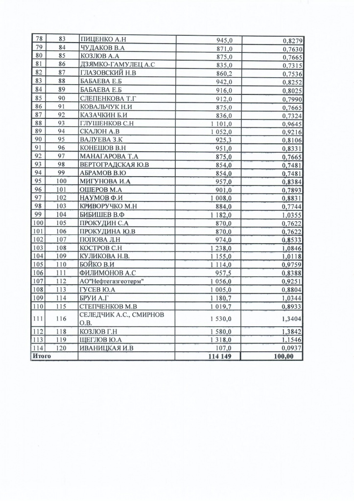 Материалы к собранию 300420 - 0005.jpg